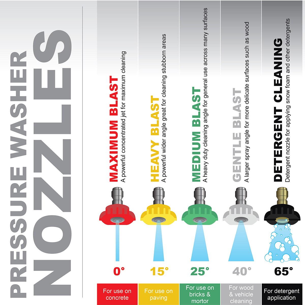 Formula Wolf 500 Petrol Pressure Washer - Image 10