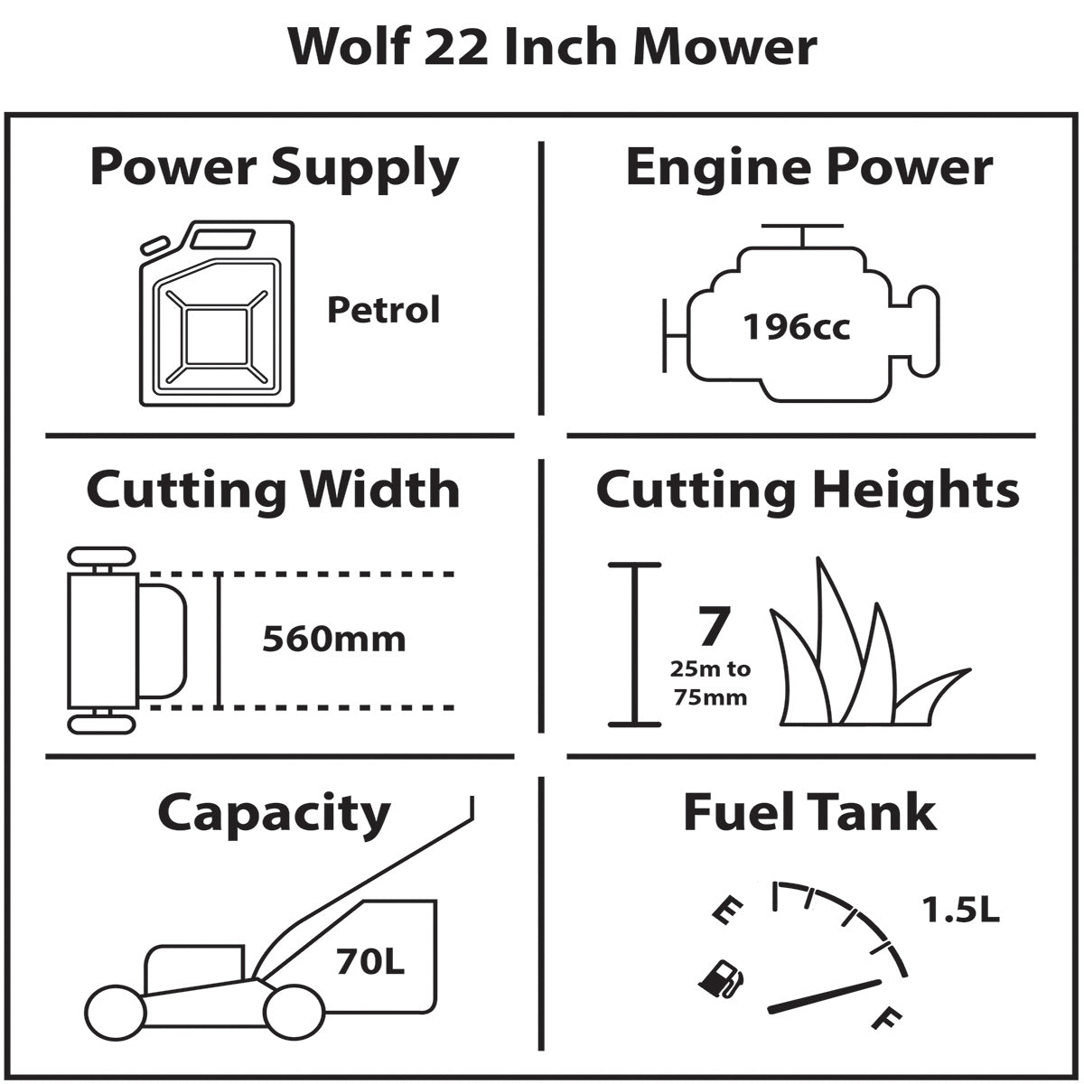 Wolf Garden 22" Self Propelled Recoil "Quad Cut" Petrol Lawn Mower 196cc Engine