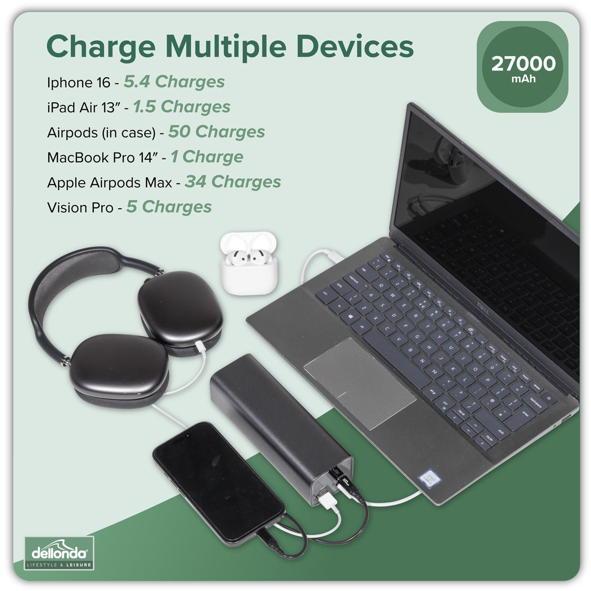 Dellonda Portable Power Bank 140W 27000mAh DL168