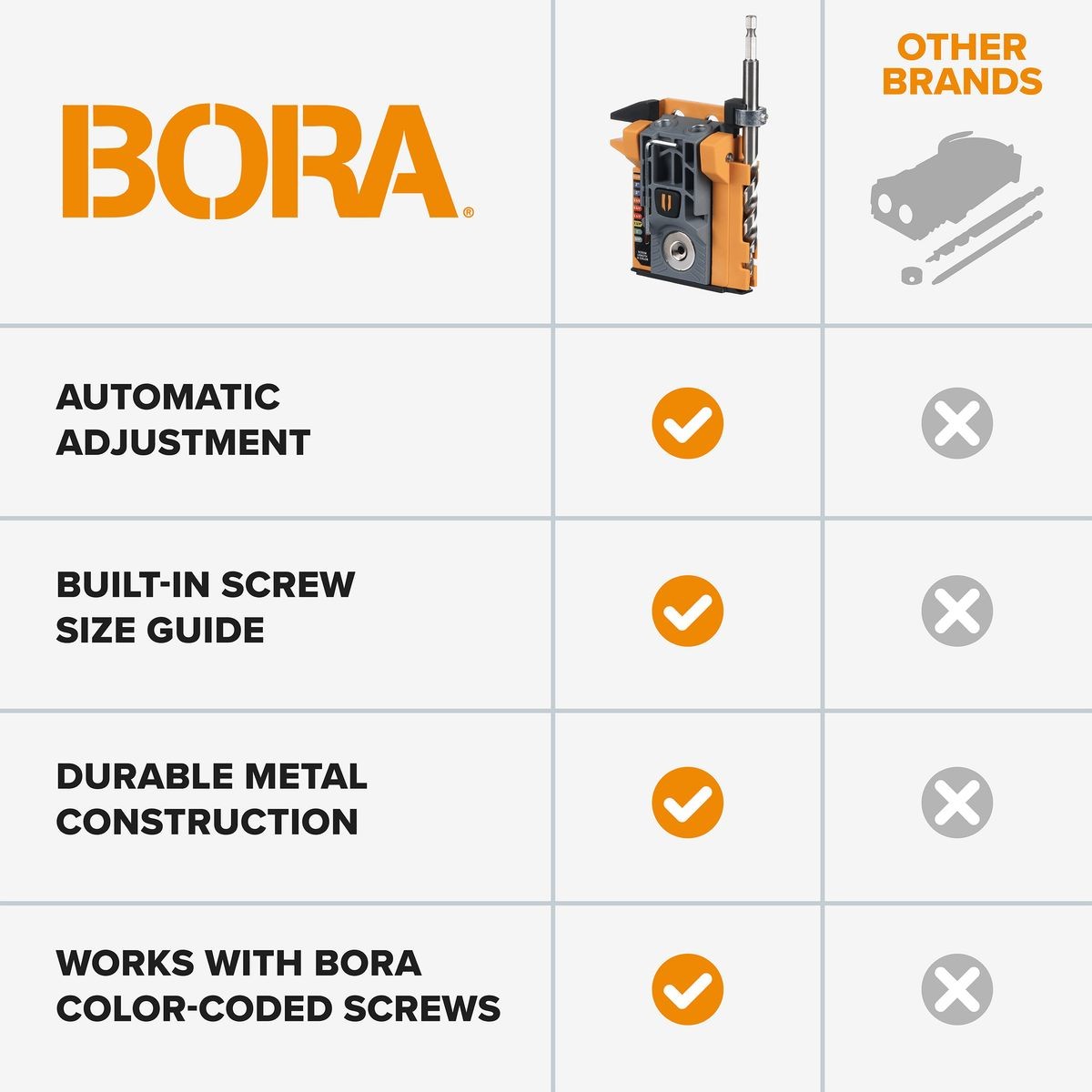 BORA Auto Mini Pocket Hole Jig System Project Pack & 350pc Screw Set BR-A170402