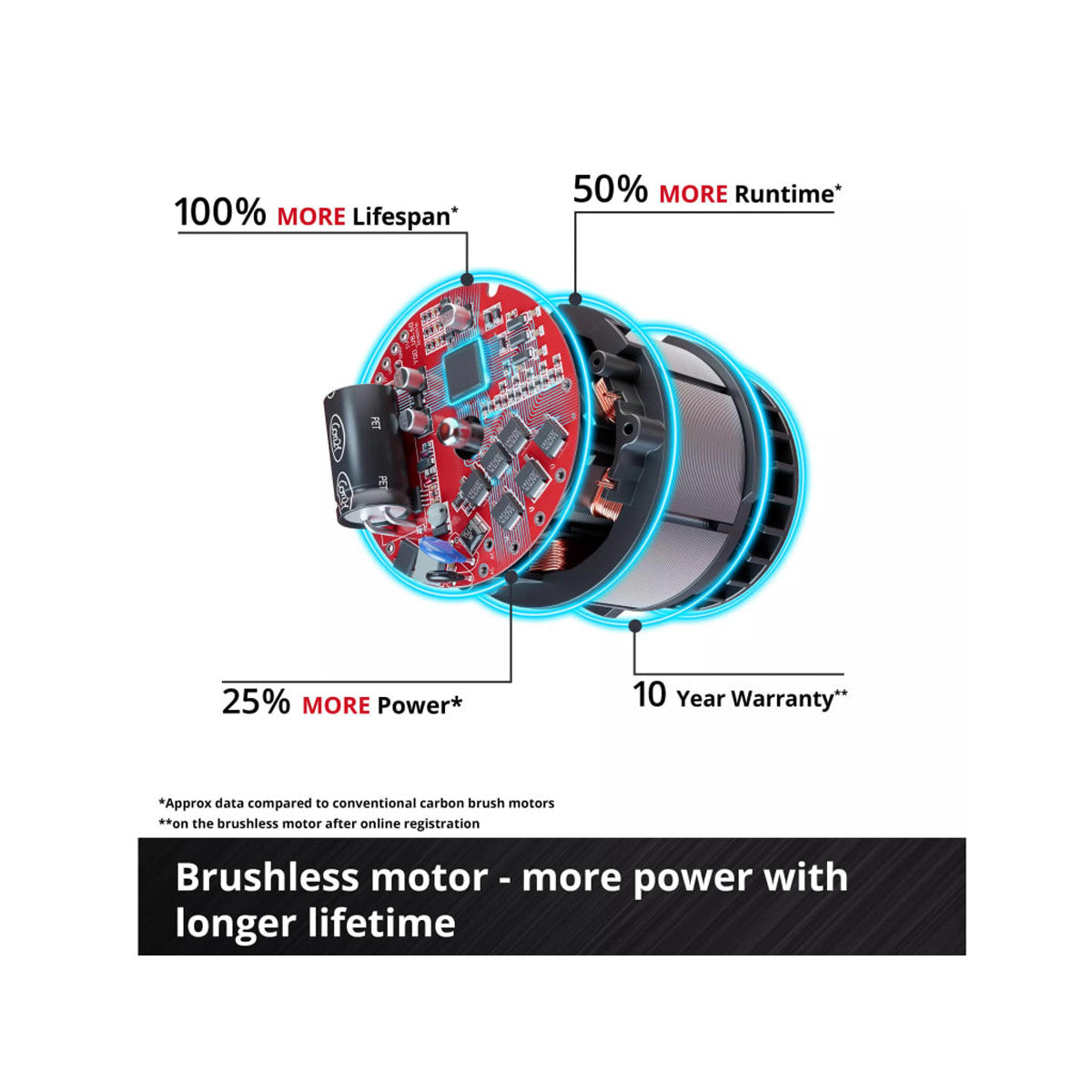 Einhell GC-CF 18/110 Li-Solo Cordless Fan 18V Bare Unit EINGCCF18N