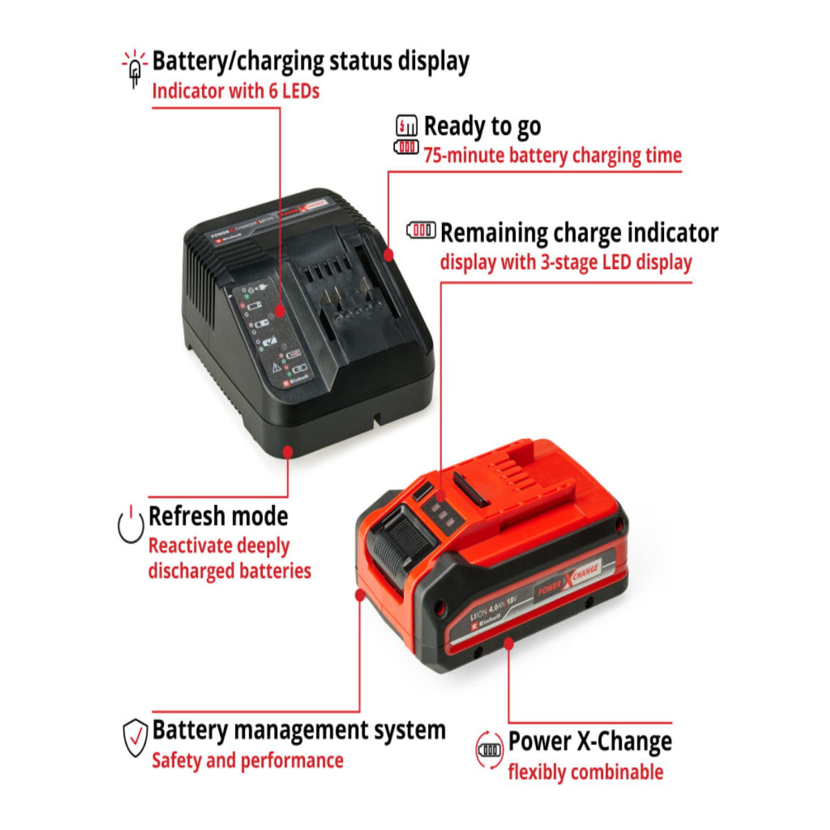 Einhell PLUS Power X-Change Battery & Charger Starter Kit 18V 1 x 4.0Ah Li-ion EINPX4PLUSSK