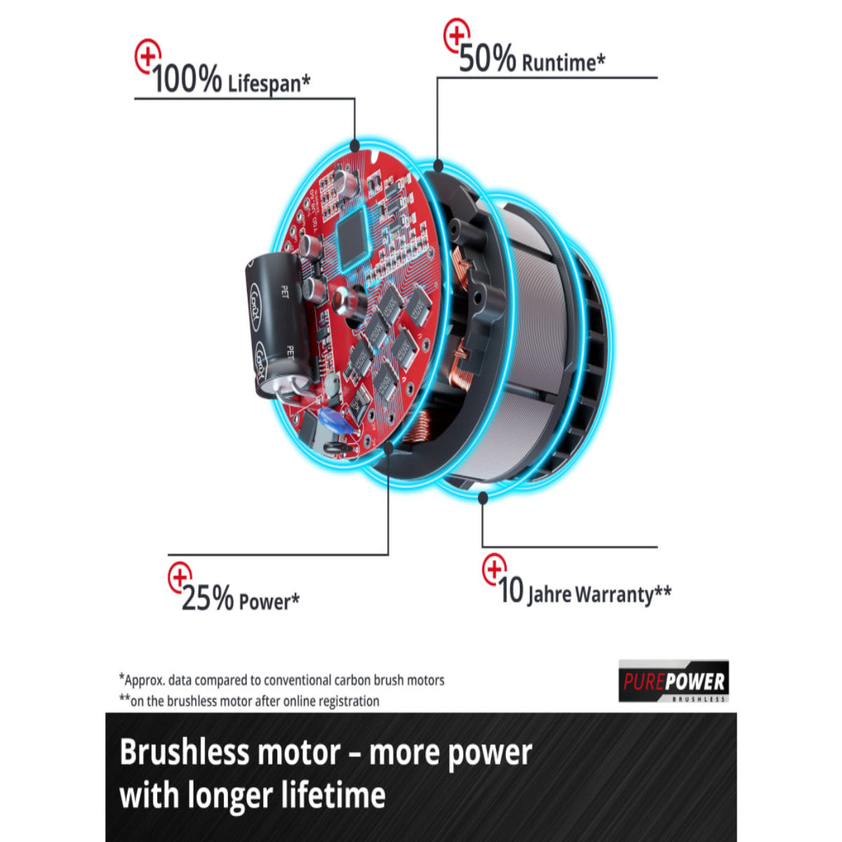 Einhell TP-RS 18/32 Li BL - Solo Power X-Change Rotating Sander 18V Bare Unit EINTPRS1832N