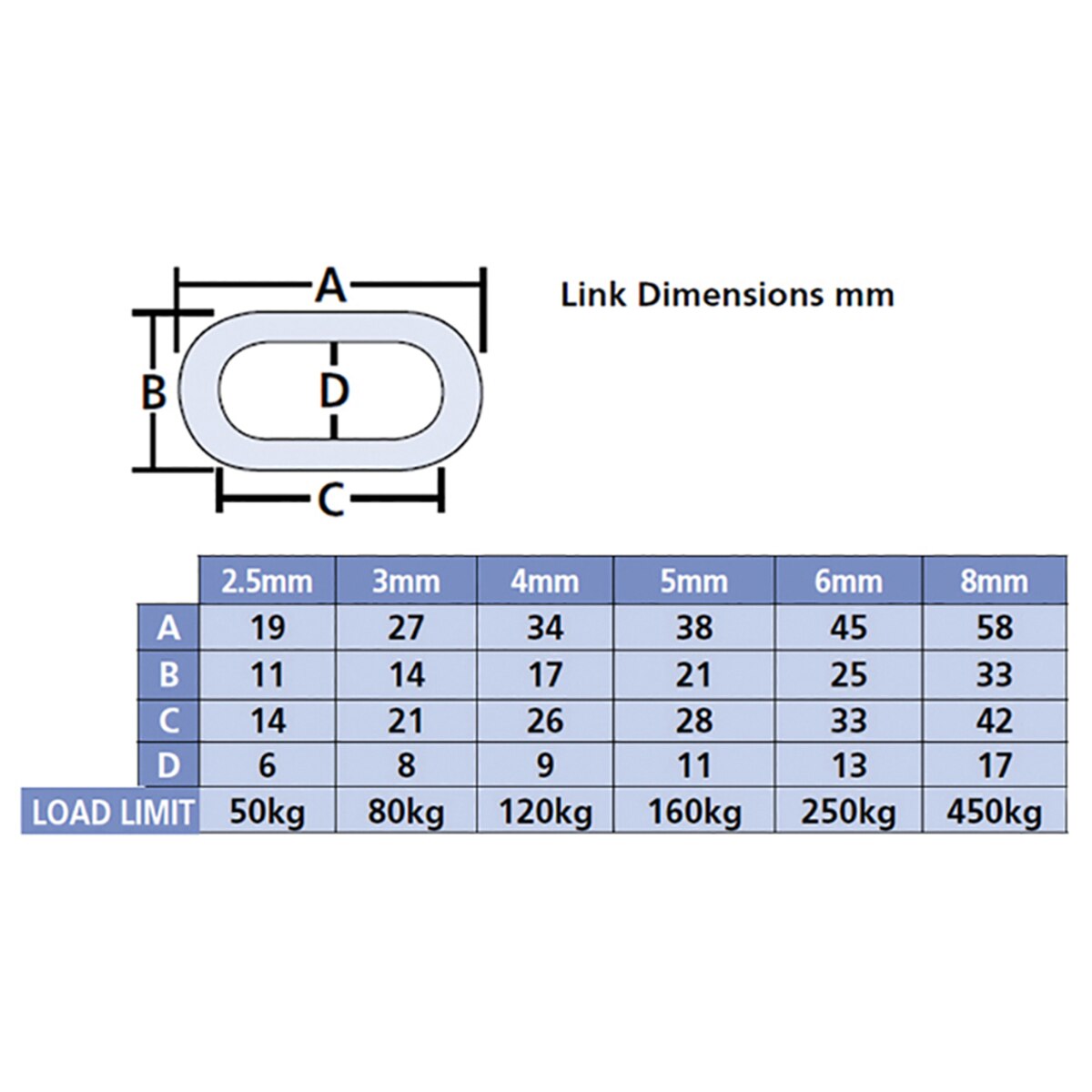 Faithfull Galvanised Chain Link 3mm x 1m - Max. Load 80kg - FAICHGL330 - Image 2