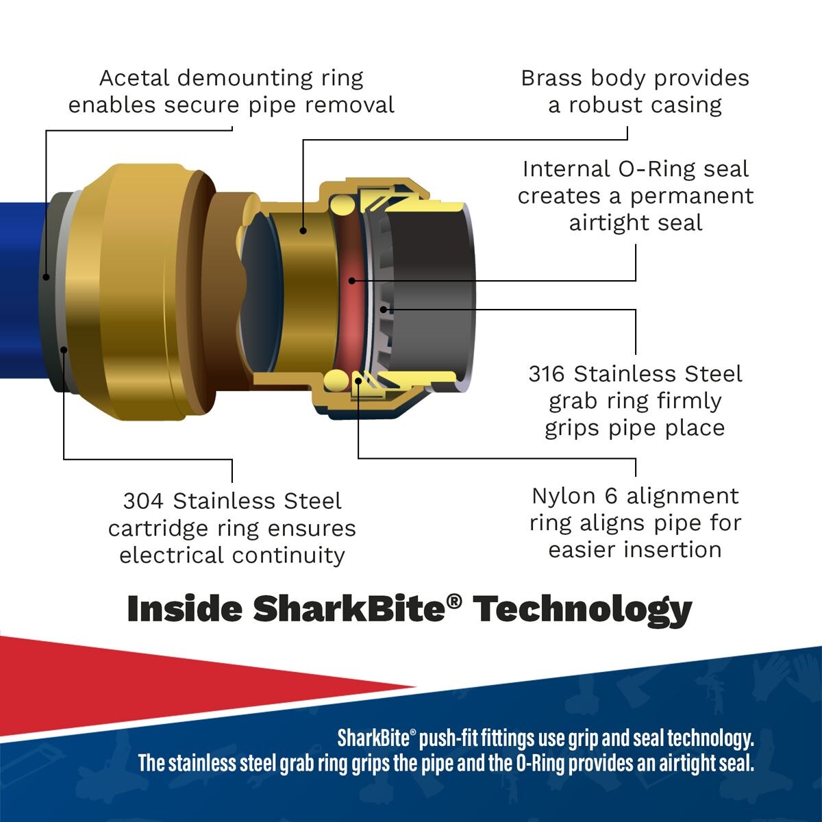 Sealey SharkBite Ball Valve 28mm - Image 5
