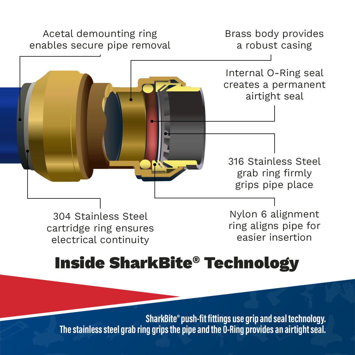 John Guest SharkBite 18m 3-Drop Air Supply System Kit SBAKIT3