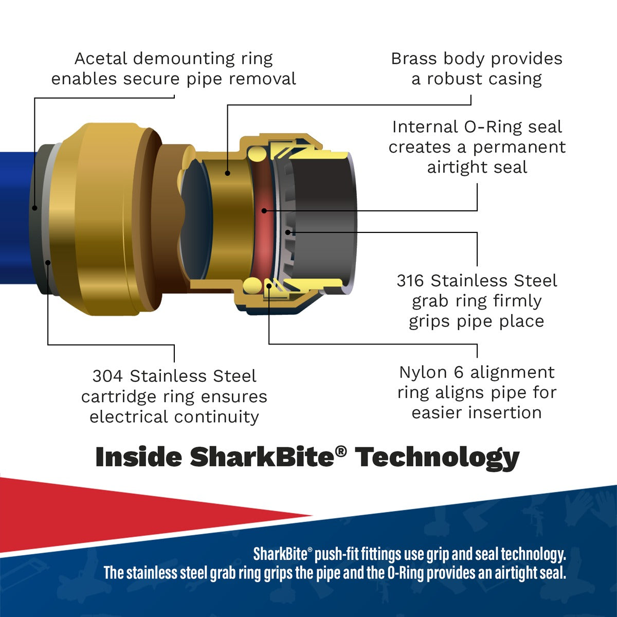 John Guest SharkBite Brass Straight Adaptor 15mm x 1/2"BSPT SBA15BSA
