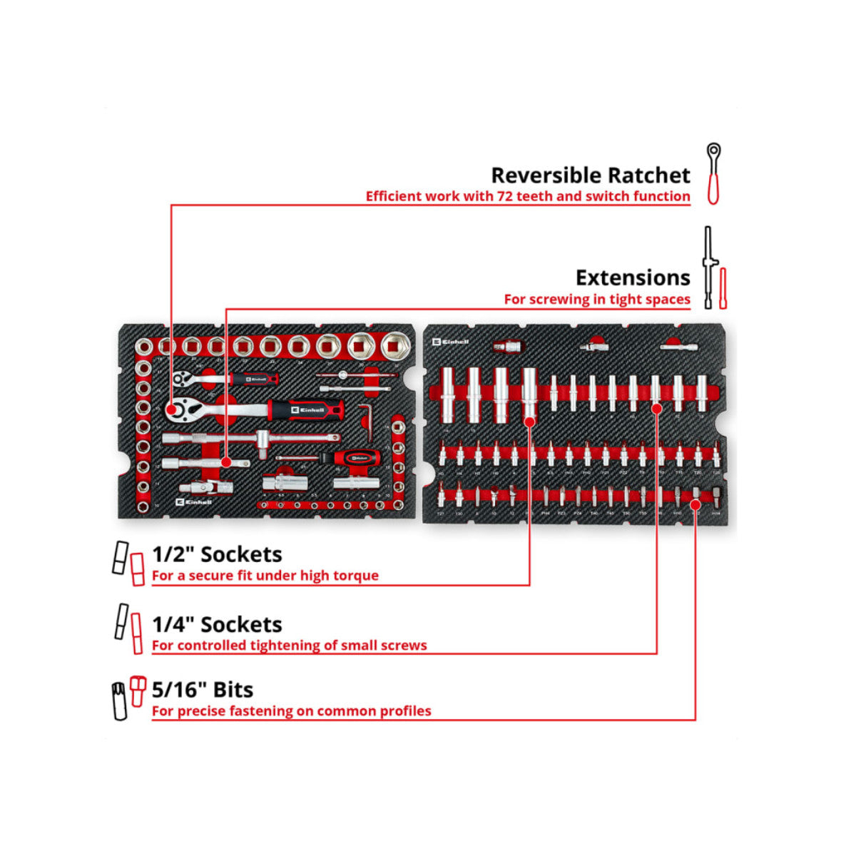 EINECWORKSET