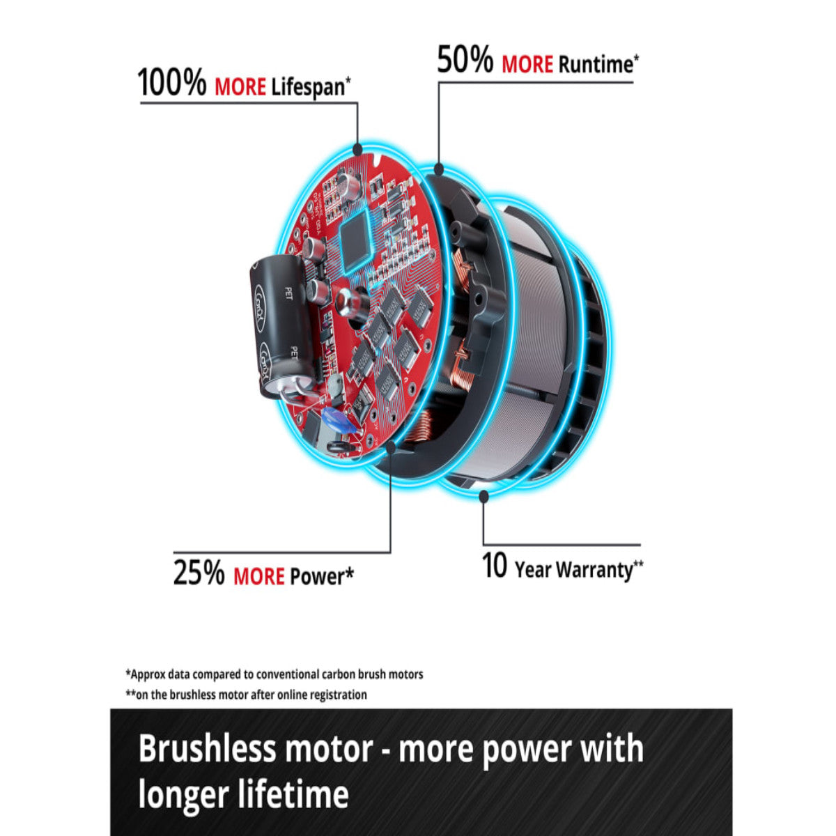 Einhell GP-LB 36/270 Li E BL-Solo PRO Leaf Blower 36V Bare Unit EINGPLB3627N