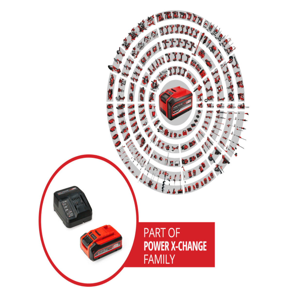 Einhell PLUS Power X-Change Battery & Charger Starter Kit 18V 1 x 4.0Ah Li-ion EINPX4PLUSSK