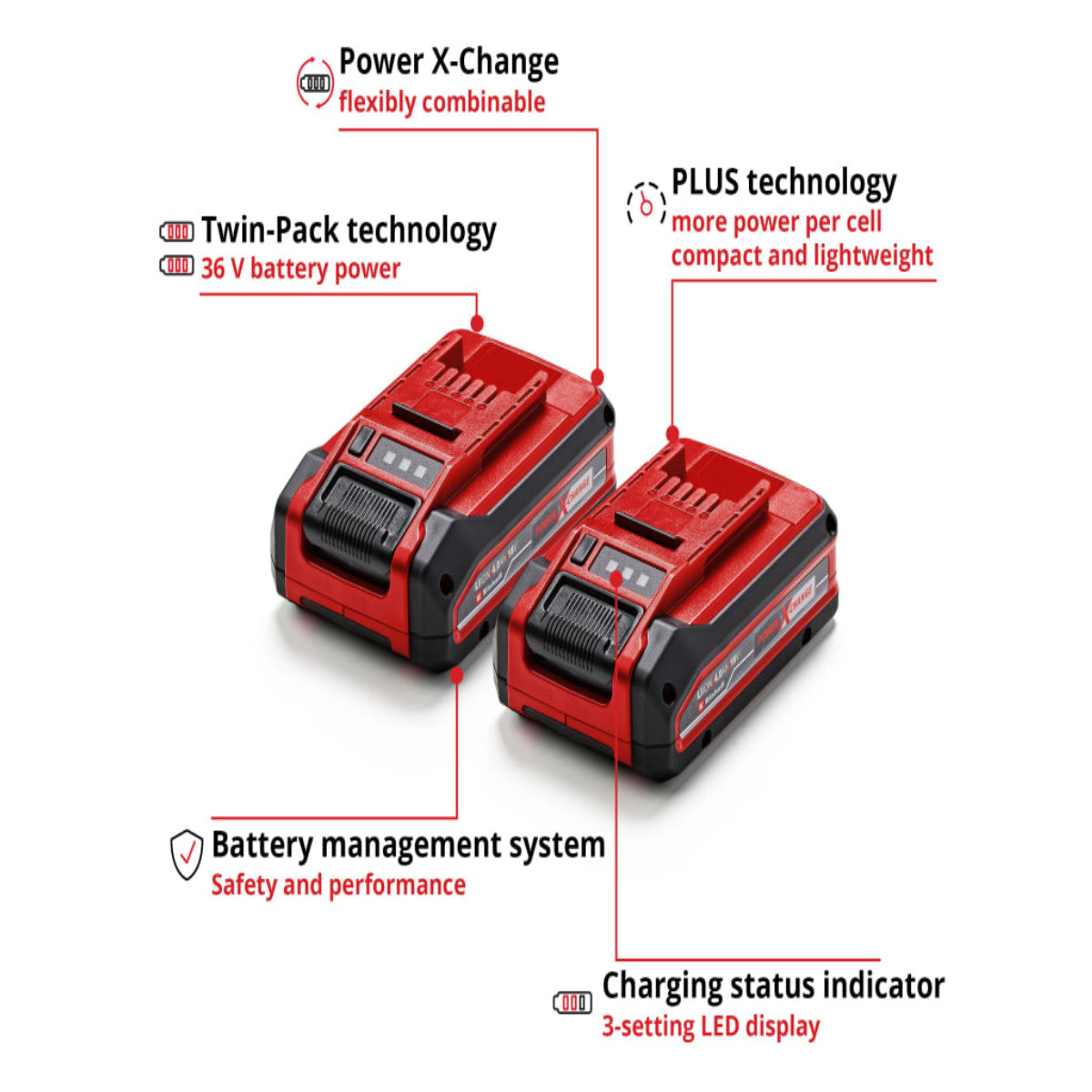 Einhell PLUS Power X-Change Battery Twin Pack 18V 2 x 4.0Ah Li-ion EINPX4PLUSTP