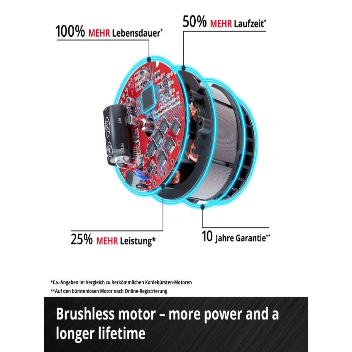 Einhell TP-CO 18/76-C Li BL - Solo PROFESSIONAL Cut-Off Grinder 76mm 18V Bare Unit EINTPCO1876N