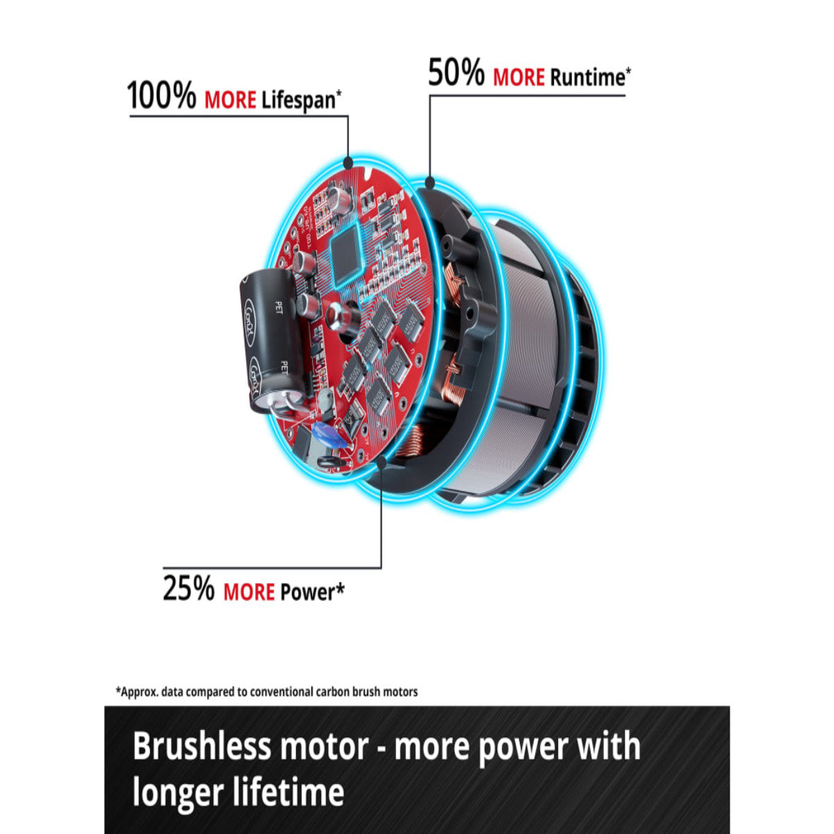 Einhell TP-CW 18/750-C Li BL Kit PRO Impact Wrench 18V 1 x 5.2Ah Li-ion EINTPCW1875N