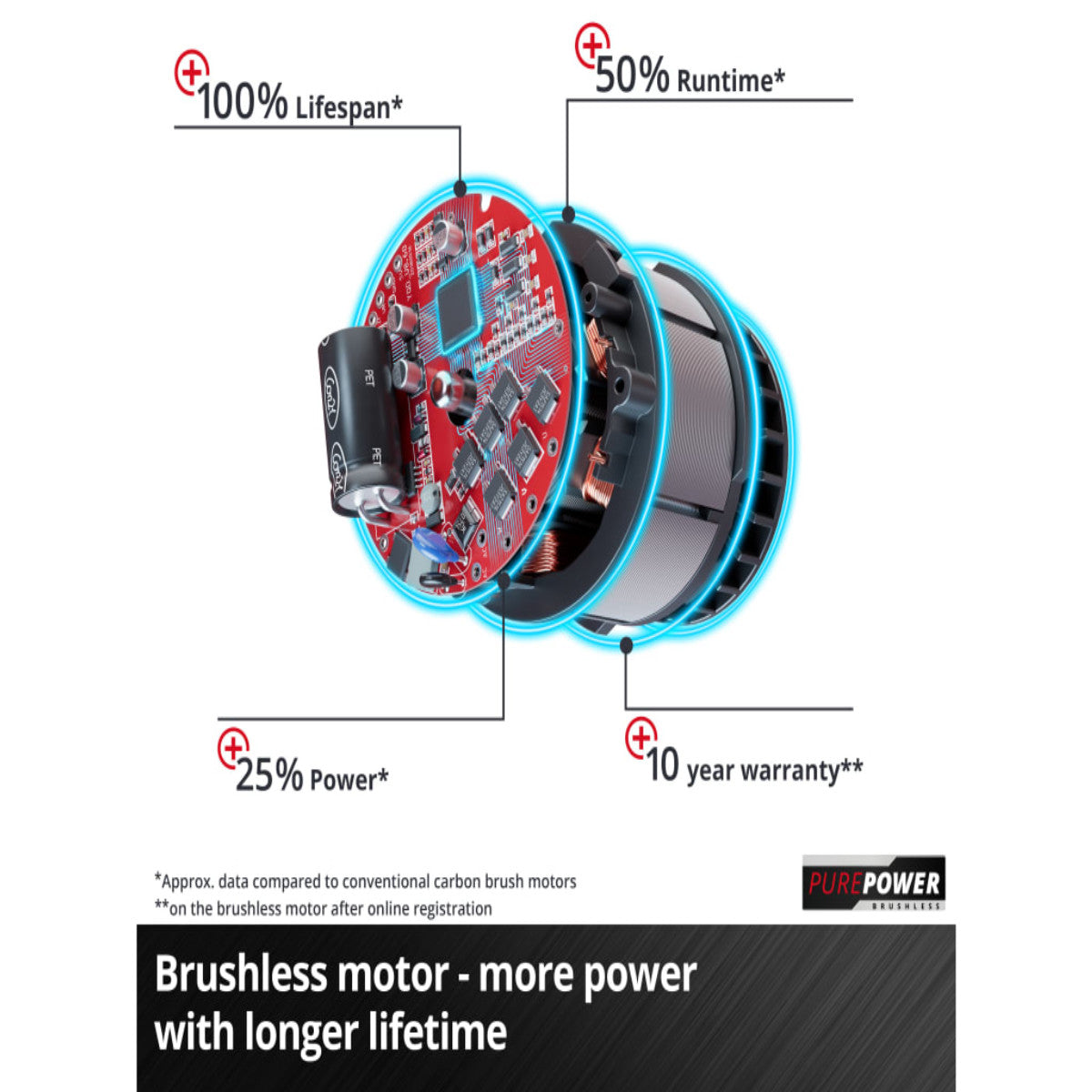 Einhell TP-MA 36/30 Li BL - Solo Wall Chaser 36V (2 x 18V) Bare Unit EINTPMA3630N